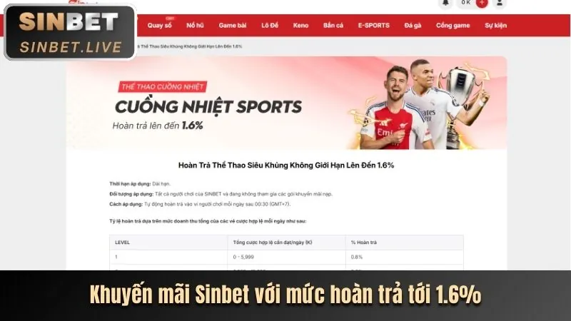 Hướng dẫn đăng nhập 6bet win